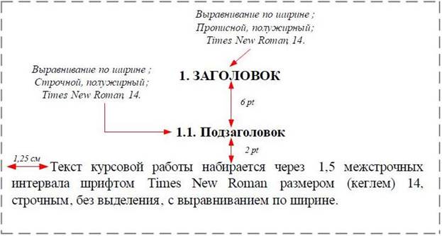 Интервал без конца и края. Расстояние между заголовком и текстом. Отступ между заголовком и текстом. Пробел между заголовком и текстом. Оформление подзаголовков по ГОСТУ.