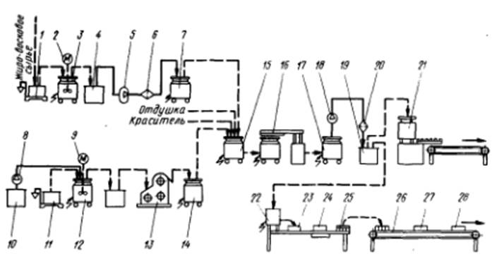Аппаратурная схема производства крема