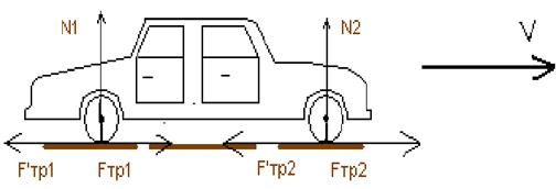 Трение при движении автомобиля. Сила трения машина. Сила трения при движении автомобиля. Сила трения движущегося автомобиля. Машина едет сила трения.