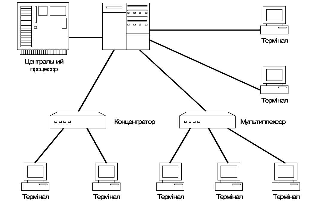 Концентратор схема работы