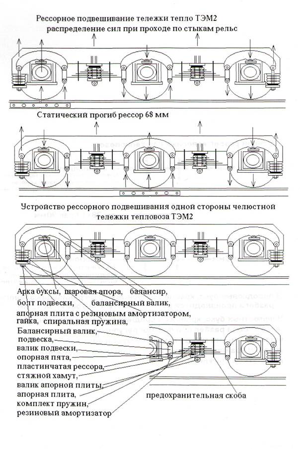 Как нарисовать тележку