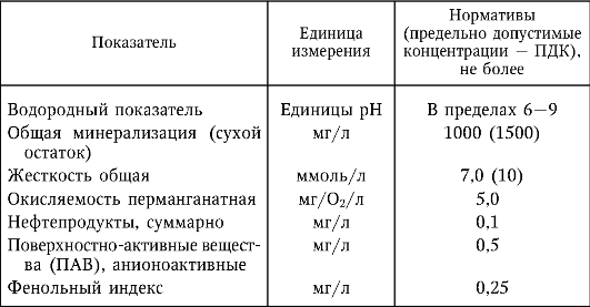 Предельно допустимая концентрация измеряется в