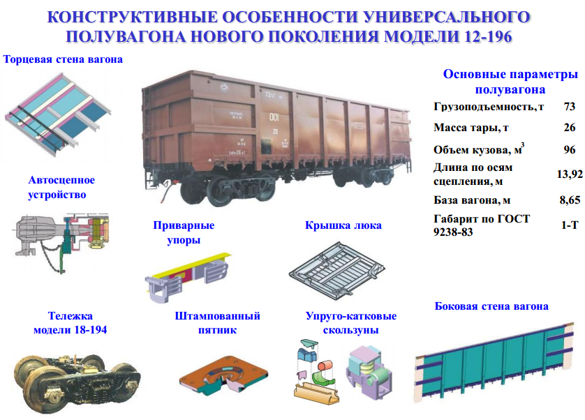 Конструкция полувагона в картинках описание