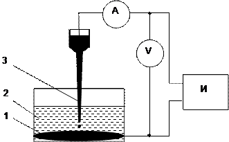 Схема полярографической установки