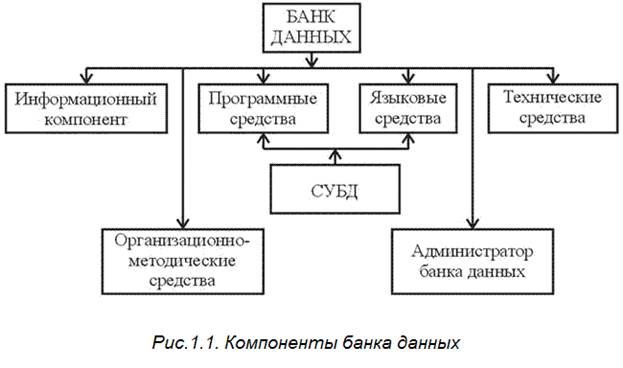 Банки открытых данных примеры