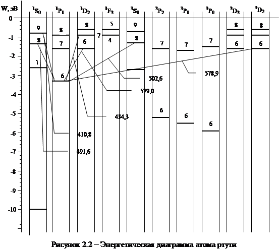 Электронная схема ртути