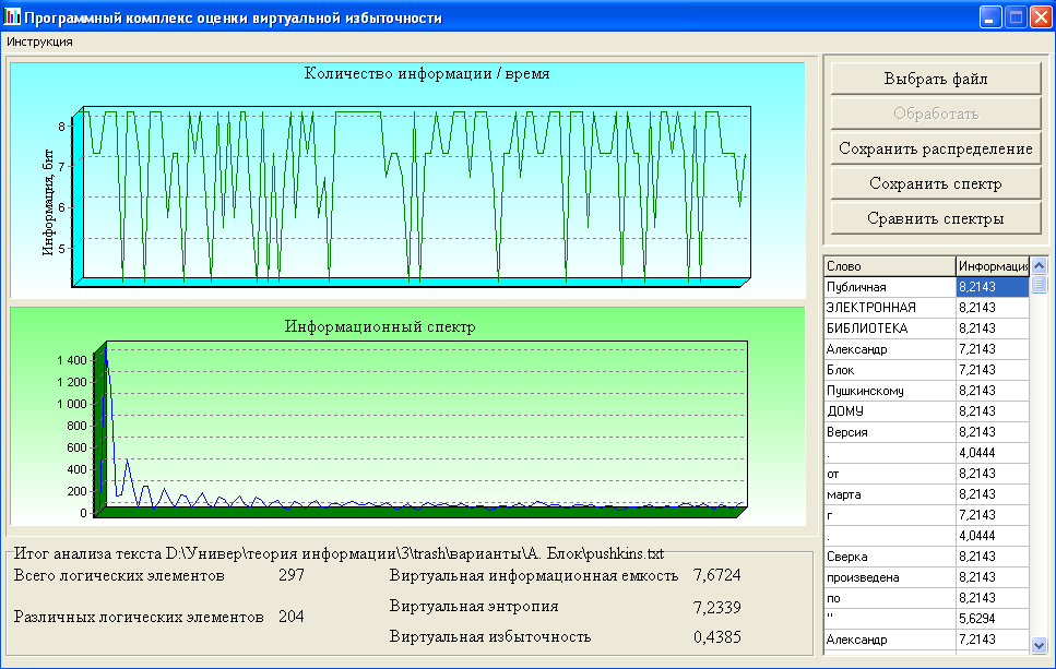 Информационная характеристика текста. Программный комплекс психолог в ответы. Роль информационного спектра. Программный комплекс отбор в ответы. Спектр информационная база.