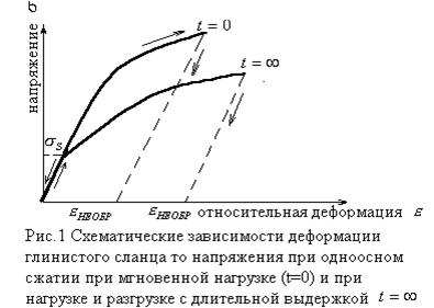 Остаточная деформация