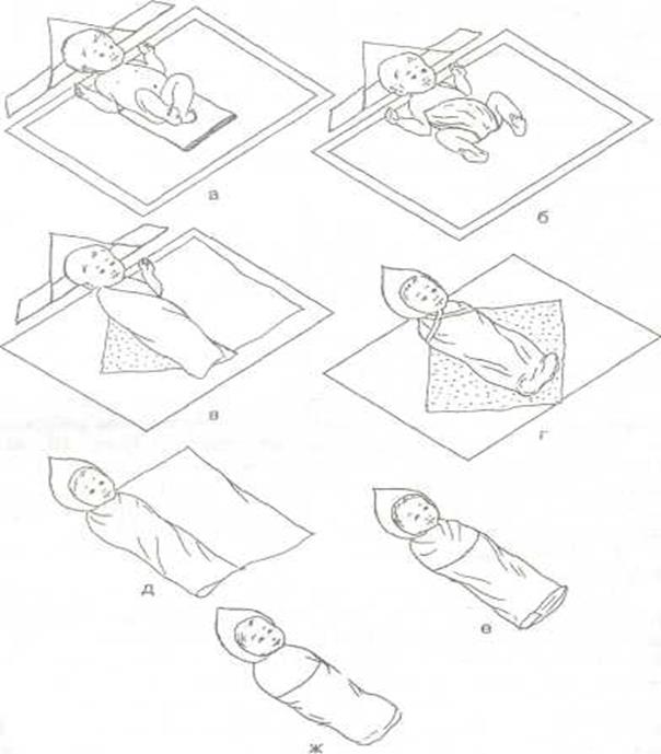 Пеленание младенца. Схема свободного пеленания новорожденного. Как правильно пеленать новорожденного в картинках. Правильное пеленание новорожденного пошагово. Как правильно пеленать новорожденного в картинках пошагово.