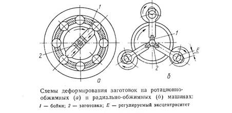 Обжимное устройство по схеме маршалла