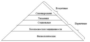 Упорядочить по иерархия в запросе 1с