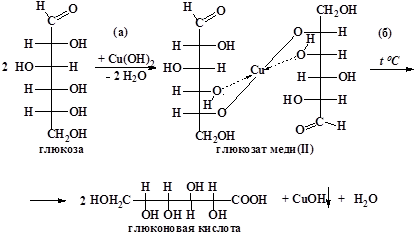 Фруктоза и гидроксид меди 2. Реакция моносахаридов с гидроксидом меди. Реакция d-Глюкозы с гидроксидом меди 2. Реакция Глюкозы с cu Oh 2.