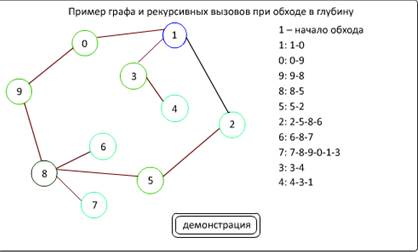 Алгоритмы поиска по графу. Алгоритм обхода графа в глубину. Обход графа в ширину пример. Алгоритм обхода в глубину пример графа. Алгоритм обхода графа в ширину.