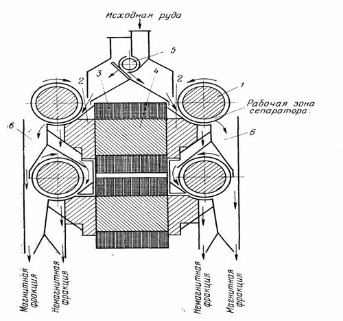 Магнитный сепаратор рисунок