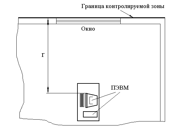 Схема контролируемой зоны