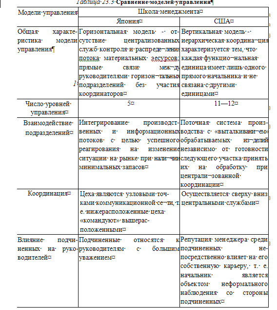 Сходство и различие сша и канады таблица. Отличие американской модели менеджмента от японской. Отличия американской и японской школ менеджмента. Сравнение моделей менеджмента разных стран. Различия американского и японского менеджмента.