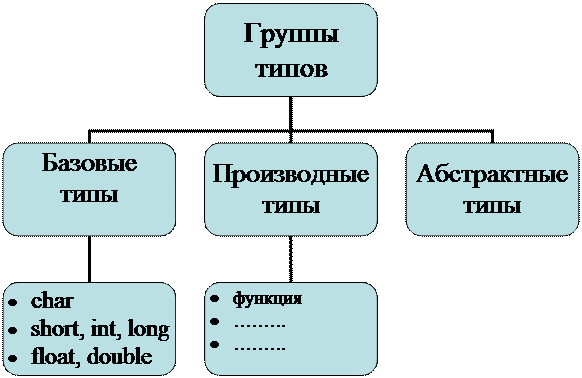 Определить тип объекта