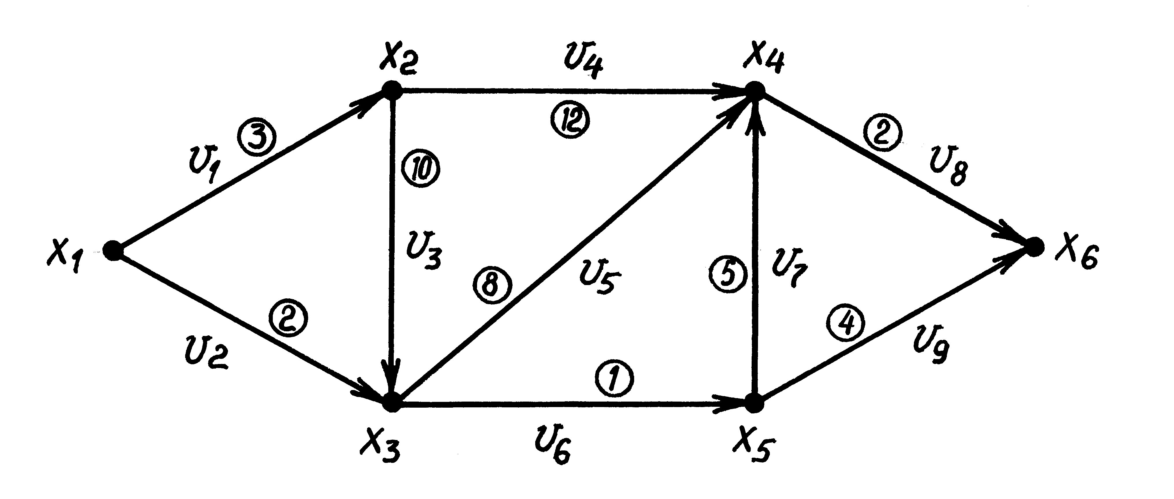 1.6 Поточная сеть. Пример максимального потока в транспортной сети примеры. Задачи на определение максимального потока схема.