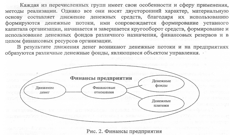 Использование денежных фондов. Функции денежных средств в предприятии. Функции в которых раскрывается сущность финансов предприятий. Функция обеспечивающая предприятие денежными ресурсами. Материальная основа функционирования предприятия.