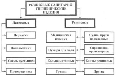 Таблица резиновых сальников