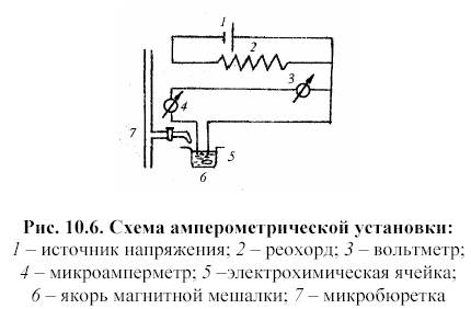 Амперометрическое титрование схема установки