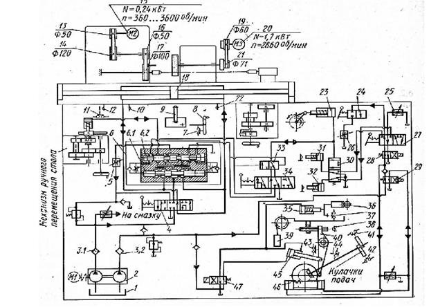 Гидрокинематическая схема станка