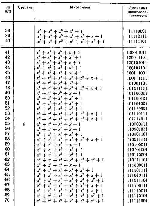 Неприводимые множители многочлена. Таблица неприводимых многочленов над полем gf 3. Таблица неприводимых полиномов. Таблица неприводимых многочленов над полем 2. Таблица неприводимых многочленов.