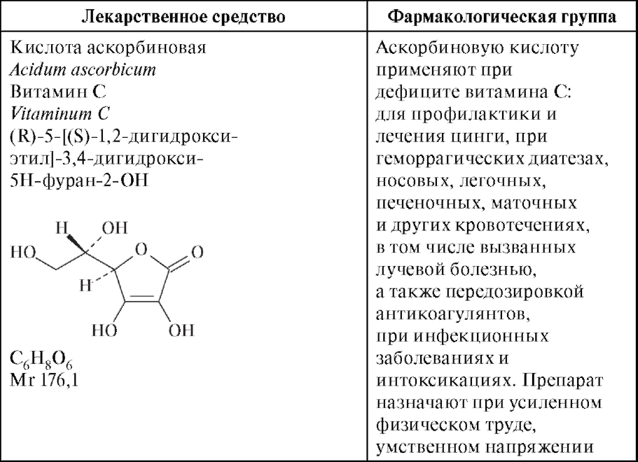 Аминокапроновая кислота фармакологическая группа