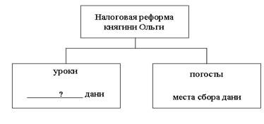 Запишите название пропущенное в схеме мирные договоры