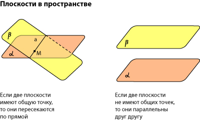 Введение, Способы задания плоскости - Векторное задание прямых и плоскостей в пространстве