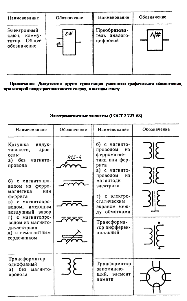 Электронные обозначения. Обозначения в электронике. Графические обозначения в электронике. Обозначение электронных деталей. Графическое обозначения по электронной технике.