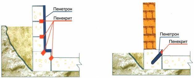 Тд пенетрон россия томилино схема проезда