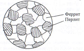 Схема структуры аустенит феррит