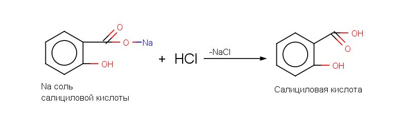 Hci это кислота. Салициловая кислота + HCL. Салициловая кислота функциональные группы. Салициловая кислота и цитрат натрия реакция. Динатриевая соль салициловой кислоты.
