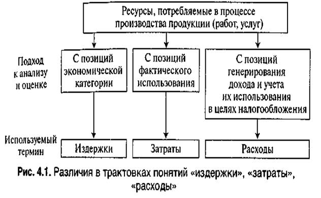 Наибольший прирост капитала собственнику обеспечивает схема