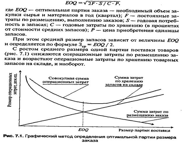 Оптимальная партия поставки. Оптимальный размер партии поставки. Определение оптимального размера партии поставки. Определение оптимального объема заказываемой партии товаров. Оптимальный размер партии заказа.