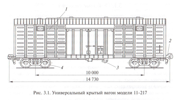 Вагон кузов автомобиля