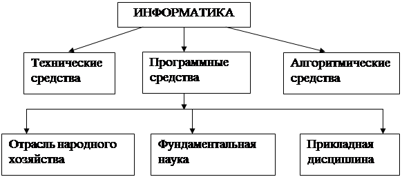 Какая форма представления информации приемлема для компьютеров выберите один ответ