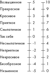 Мерило ценностей 6 букв