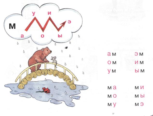 Читаем слоги ма мо му ам ом ум задания в картинках