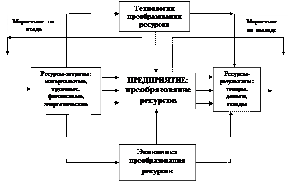 Краткая характеристика деятельности ооо