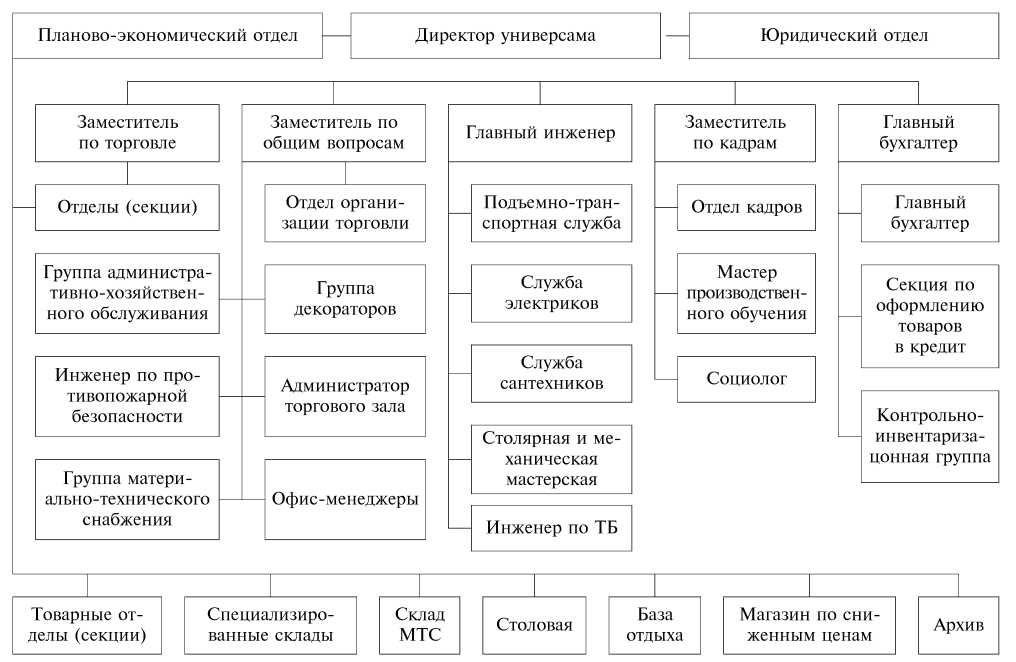 Понятие и сущность анализа, цели и задачи