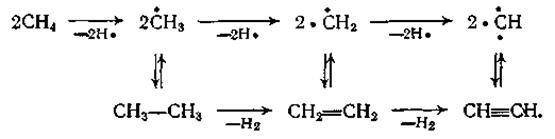 Реакция ацетилена с бромом. Схема получения ацетилена термоокислительным пиролизом. Способы получения ацетилена. Ацетилен, метилацетилен. Ацетилен 1500 градусов.