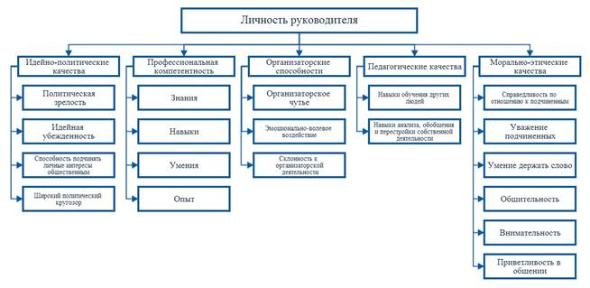 Какова психологическая структура личности ответ представьте в виде схемы с комментарием