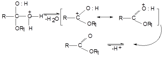 Метанол образуется в результате взаимодействия. Синтез этилацетата. Дегидратация этилацетата. Броммалоновый эфир.