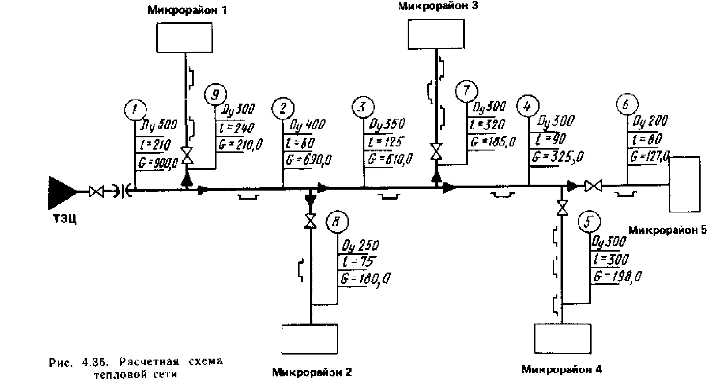 Тепловые сети укажите. Схема гидравлического расчета тепловой сети. Расчетная схема Магистральной тепловой сети. Схема трубопровода тепловой сети. Принципиальная схема испытаний трубопроводов теплосети.