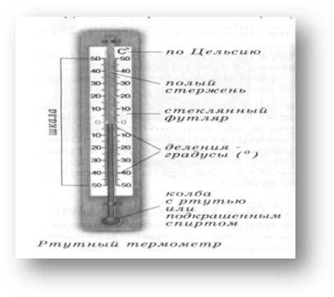 Температура воздуха измеряется с помощью термометра