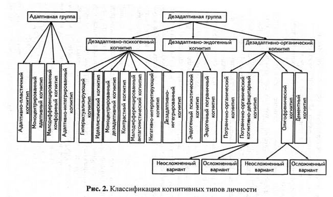 Схемы янга