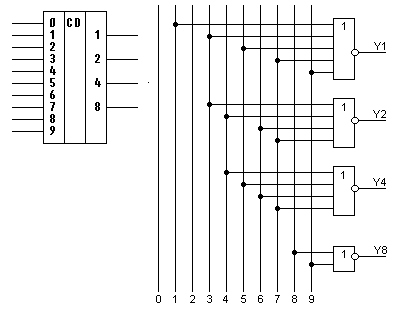 Шифратор микросхема к555ив1. Схема двоично десятичного дешифратора. Преобразователь двоично-десятичного кода 8-4-2-1. Преобразователь параллельного 8-разрядного кода в последовательный. 1 дешифратор
