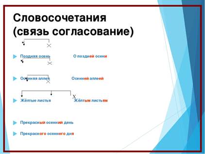 Согласованные словосочетания. Словосочетания. Словосочетание согласование. Словосочетания соглас. Словосочетания начальная школа.